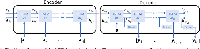 Figure 1 for A self-paced BCI system with low latency for motor imagery onset detection based on time series prediction paradigm