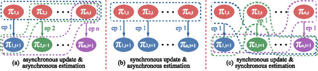 Figure 1 for Multi-agent Policy Optimization with Approximatively Synchronous Advantage Estimation