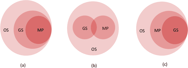 Figure 2 for Nonsmooth Composite Nonconvex-Concave Minimax Optimization