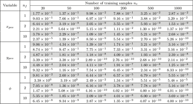 Figure 2 for Symbolic Regression for Constructing Analytic Models in Reinforcement Learning