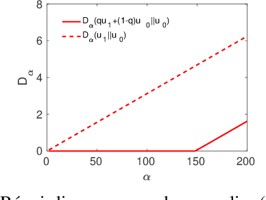 Figure 1 for Differentially Private Model Publishing for Deep Learning