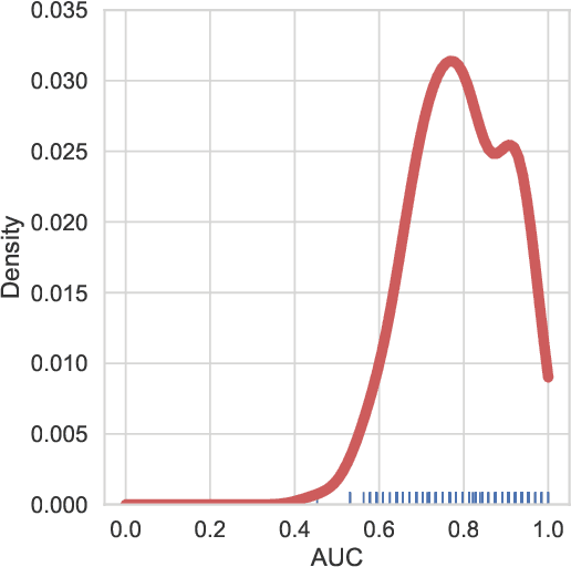 Figure 2 for A deep learning model for data-driven discovery of functional connectivity