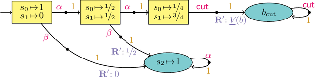 Figure 4 for Under-Approximating Expected Total Rewards in POMDPs