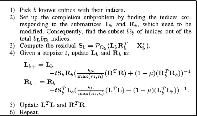 Figure 2 for Scaled stochastic gradient descent for low-rank matrix completion