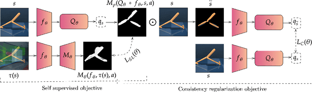 Figure 1 for Look where you look! Saliency-guided Q-networks for visual RL tasks