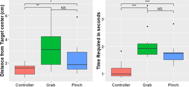 Figure 1 for Comparing Controller With the Hand Gestures Pinch and Grab for Picking Up and Placing Virtual Objects