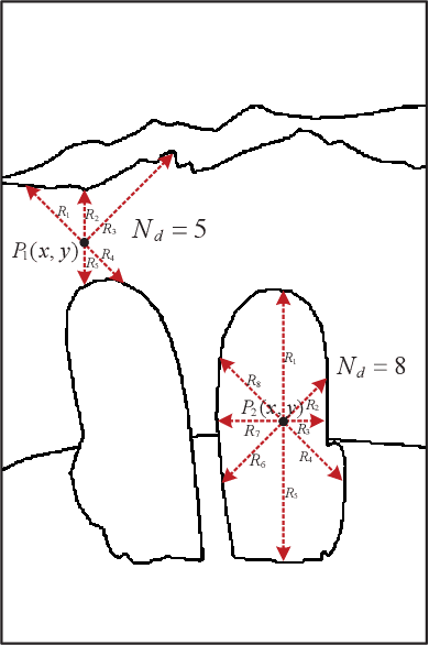 Figure 3 for Line Drawings of Natural Scenes Guide Visual Attention
