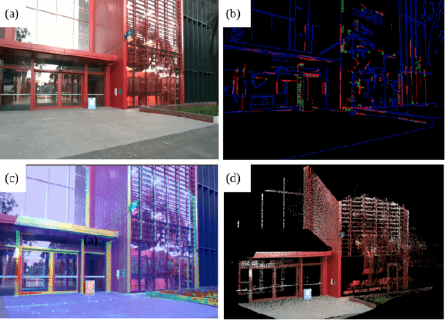 Figure 2 for Accurate Fruit Localisation for Robotic Harvesting using High Resolution LiDAR-Camera Fusion