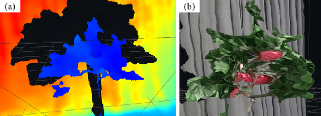 Figure 3 for Accurate Fruit Localisation for Robotic Harvesting using High Resolution LiDAR-Camera Fusion