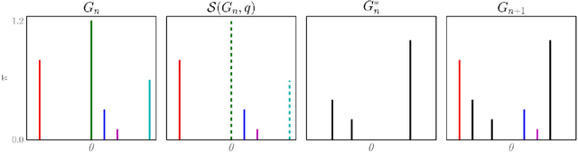 Figure 3 for A survey of non-exchangeable priors for Bayesian nonparametric models