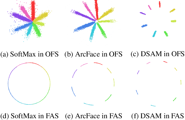 Figure 1 for DSAM: A Distance Shrinking with Angular Marginalizing Loss for High Performance Vehicle Re-identificatio