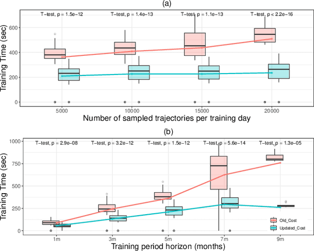 Figure 2 for Optimized cost function for demand response coordination of multiple EV charging stations using reinforcement learning