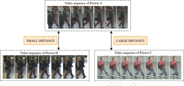 Figure 1 for Video-based Person Re-identification Using Spatial-Temporal Attention Networks
