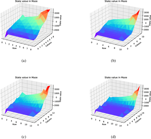 Figure 4 for Unbiased Deep Reinforcement Learning: A General Training Framework for Existing and Future Algorithms