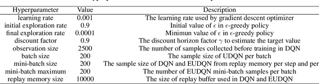 Figure 2 for Unbiased Deep Reinforcement Learning: A General Training Framework for Existing and Future Algorithms