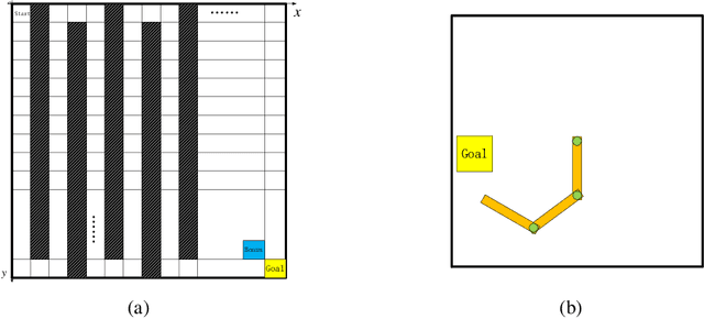 Figure 1 for Unbiased Deep Reinforcement Learning: A General Training Framework for Existing and Future Algorithms