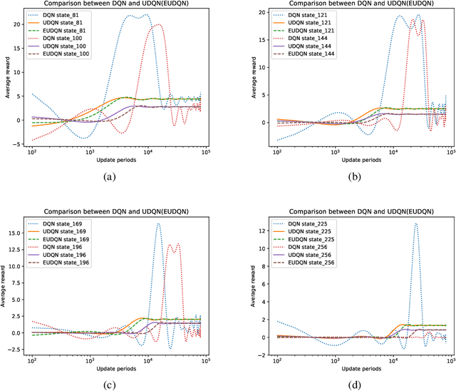 Figure 3 for Unbiased Deep Reinforcement Learning: A General Training Framework for Existing and Future Algorithms