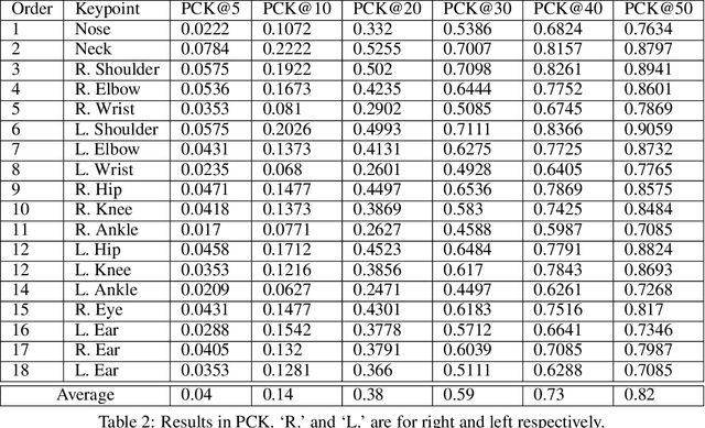 Figure 4 for Can WiFi Estimate Person Pose?