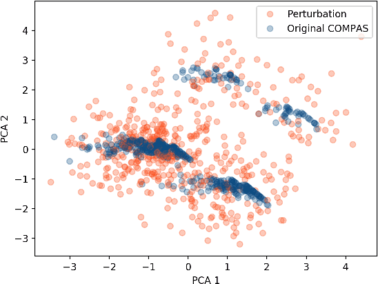 Figure 1 for How can we fool LIME and SHAP? Adversarial Attacks on Post hoc Explanation Methods