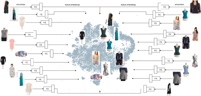 Figure 1 for MILDNet: A Lightweight Single Scaled Deep Ranking Architecture