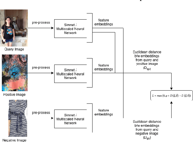Figure 3 for MILDNet: A Lightweight Single Scaled Deep Ranking Architecture