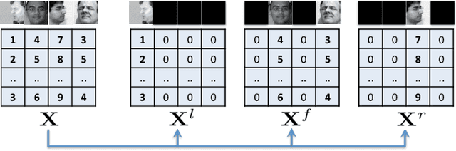 Figure 4 for Multi-Task Convolutional Neural Network for Pose-Invariant Face Recognition