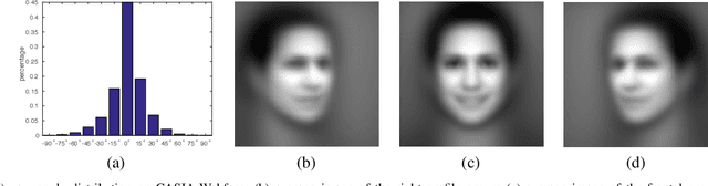 Figure 2 for Multi-Task Convolutional Neural Network for Pose-Invariant Face Recognition