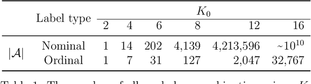 Figure 2 for Information-theoretic Classification Accuracy: A Criterion that Guides Data-driven Combination of Ambiguous Outcome Labels in Multi-class Classification