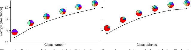 Figure 1 for Information-theoretic Classification Accuracy: A Criterion that Guides Data-driven Combination of Ambiguous Outcome Labels in Multi-class Classification