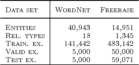 Figure 1 for Irreflexive and Hierarchical Relations as Translations