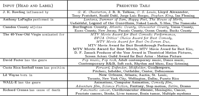 Figure 2 for Irreflexive and Hierarchical Relations as Translations