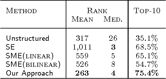 Figure 3 for Irreflexive and Hierarchical Relations as Translations