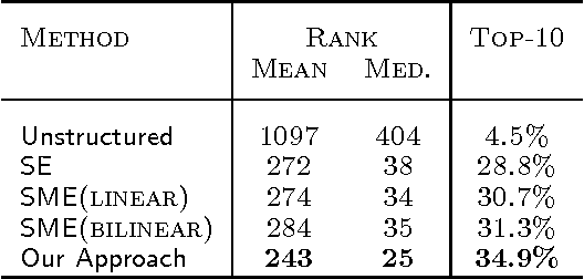 Figure 4 for Irreflexive and Hierarchical Relations as Translations