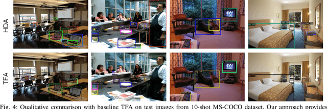 Figure 4 for Fast Hierarchical Learning for Few-Shot Object Detection