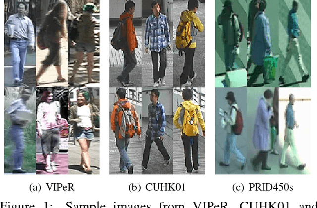 Figure 1 for An Enhanced Deep Feature Representation for Person Re-identification