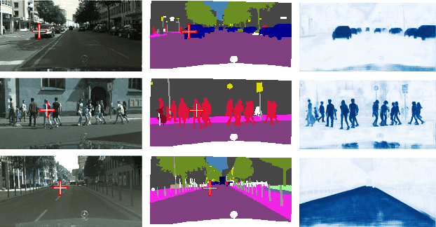 Figure 1 for OCNet: Object Context Network for Scene Parsing