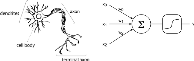 Figure 2 for ZynqNet: An FPGA-Accelerated Embedded Convolutional Neural Network