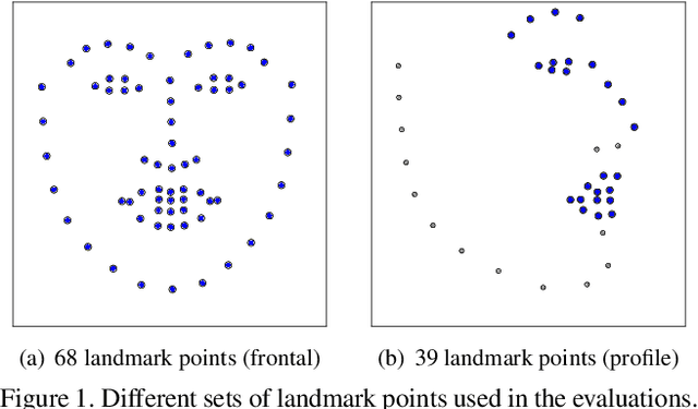 Figure 1 for Limitations and Biases in Facial Landmark Detection -- An Empirical Study on Older Adults with Dementia