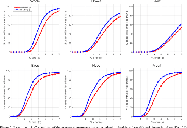 Figure 3 for Limitations and Biases in Facial Landmark Detection -- An Empirical Study on Older Adults with Dementia