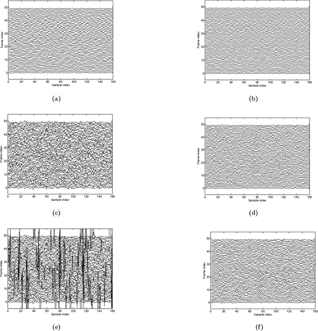 Figure 1 for Online Learning for Classification of Low-rank Representation Features and Its Applications in Audio Segment Classification