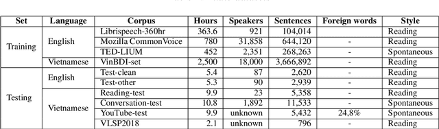 Figure 2 for A language score based output selection method for multilingual speech recognition