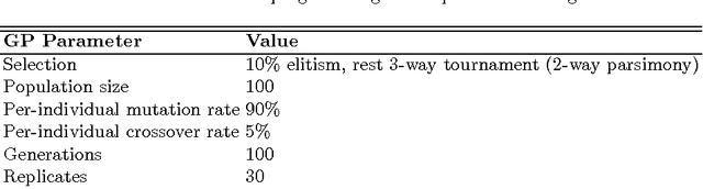 Figure 2 for Automating biomedical data science through tree-based pipeline optimization