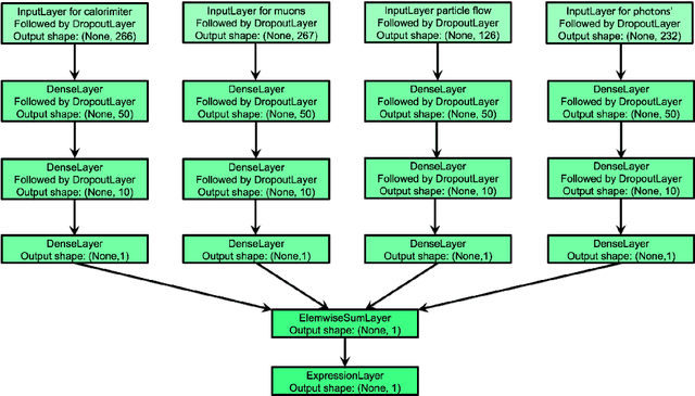 Figure 1 for Deep learning for inferring cause of data anomalies
