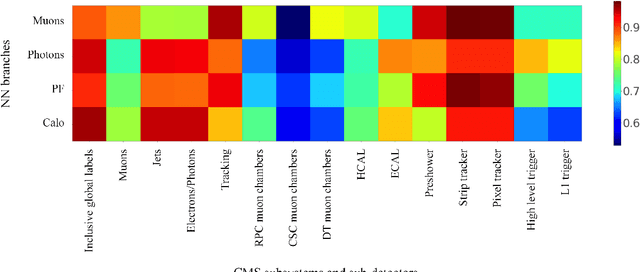 Figure 3 for Deep learning for inferring cause of data anomalies