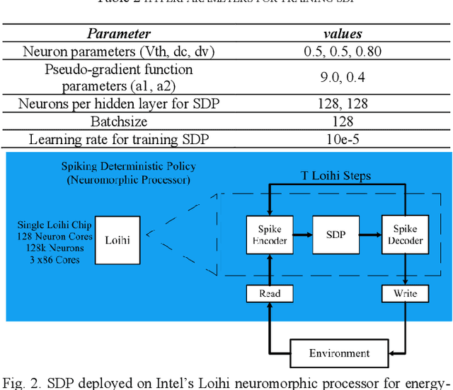 Figure 3 for A Novel Neuromorphic Processors Realization of Spiking Deep Reinforcement Learning for Portfolio Management