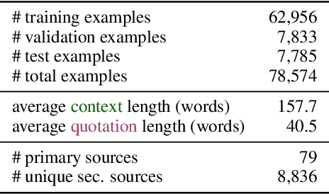 Figure 2 for RELIC: Retrieving Evidence for Literary Claims