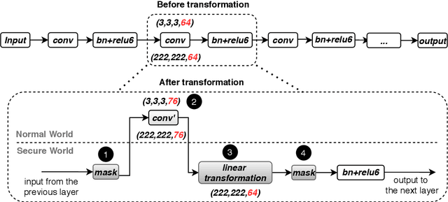 Figure 1 for ShadowNet: A Secure and Efficient System for On-device Model Inference