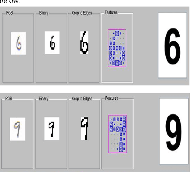 Figure 1 for Offline Arabic Handwriting Recognition Using Artificial Neural Network