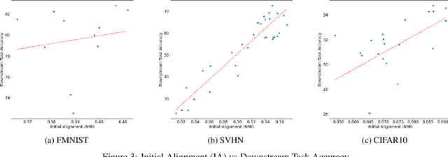 Figure 4 for A Deep Dive into Deep Cluster