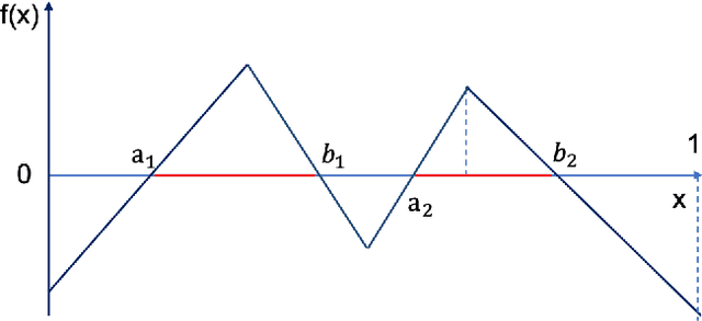 Figure 4 for Optimal Rate of Convergence for Deep Neural Network Classifiers under the Teacher-Student Setting